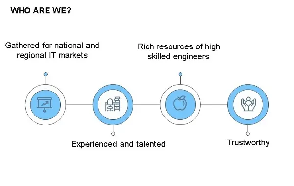 Dolymax team values and strengths