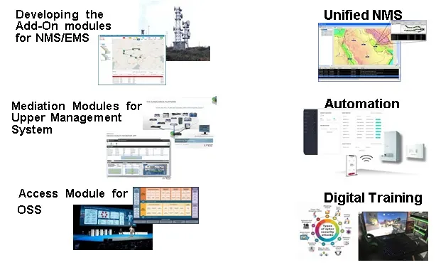 Overview of Dolymax products and solutions